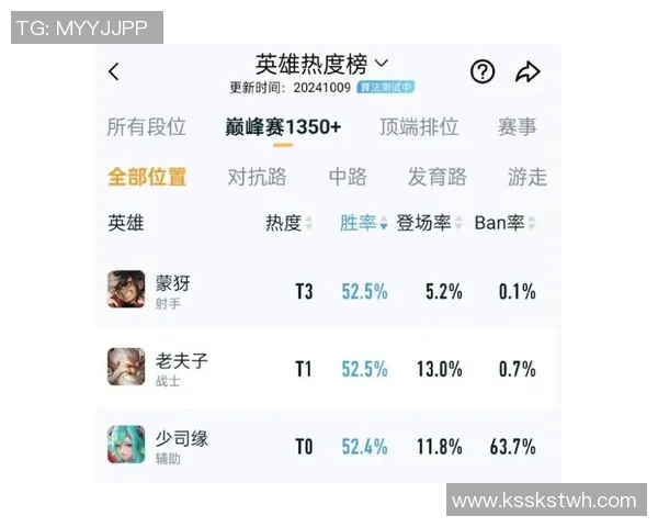王者荣耀技术排行榜揭晓IG战队荣登第六名引发热议